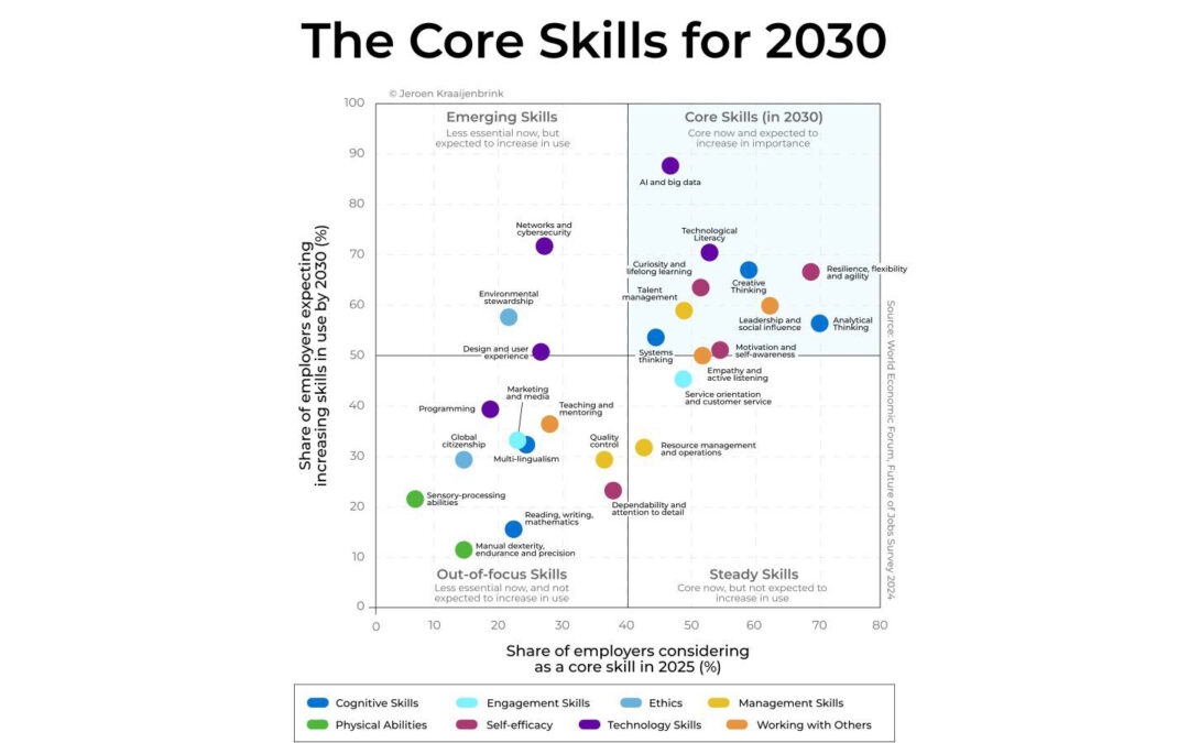 The Human Side of AI: Balancing Innovation with Human Impact